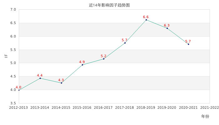 Hydrology visual data 5